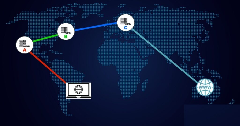 VPN-Chains-3-3