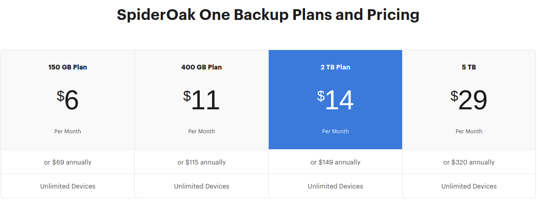 spideroak prices