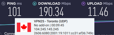 OVPN speeds canada