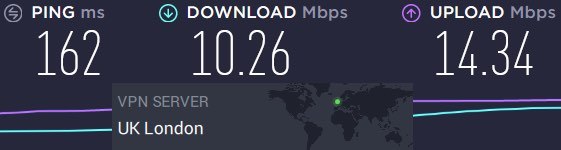 PIA server speeds UK