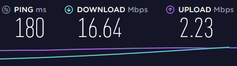 betternet is slow