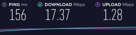 betternet speeds review