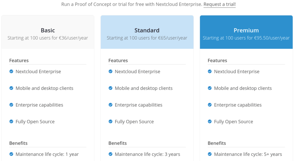 nextcloud enterprise pricing