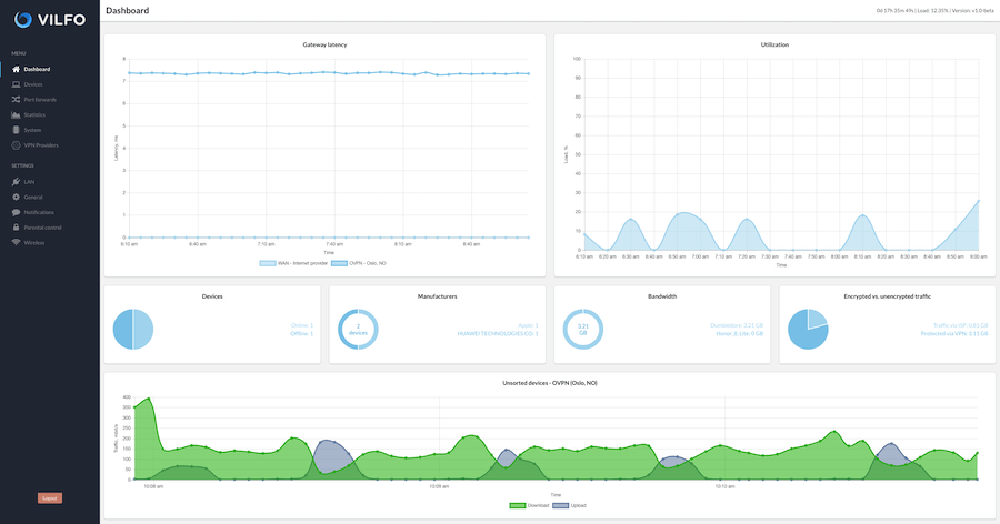 Vilfo VPN router connections