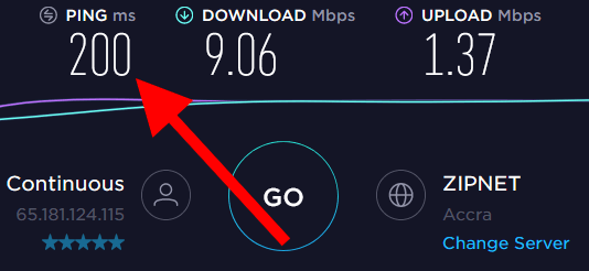 Tor vs VPN speed test