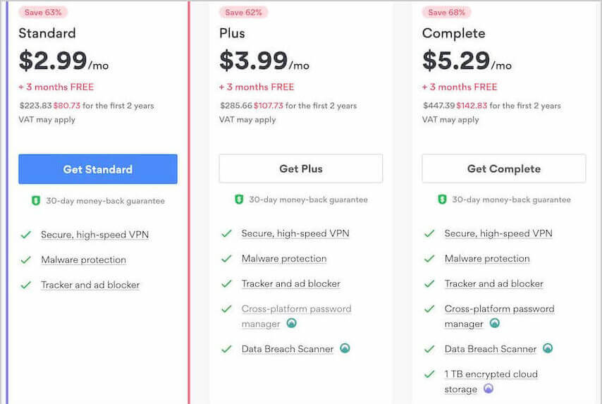 NordVPN prices vs VyprVPN