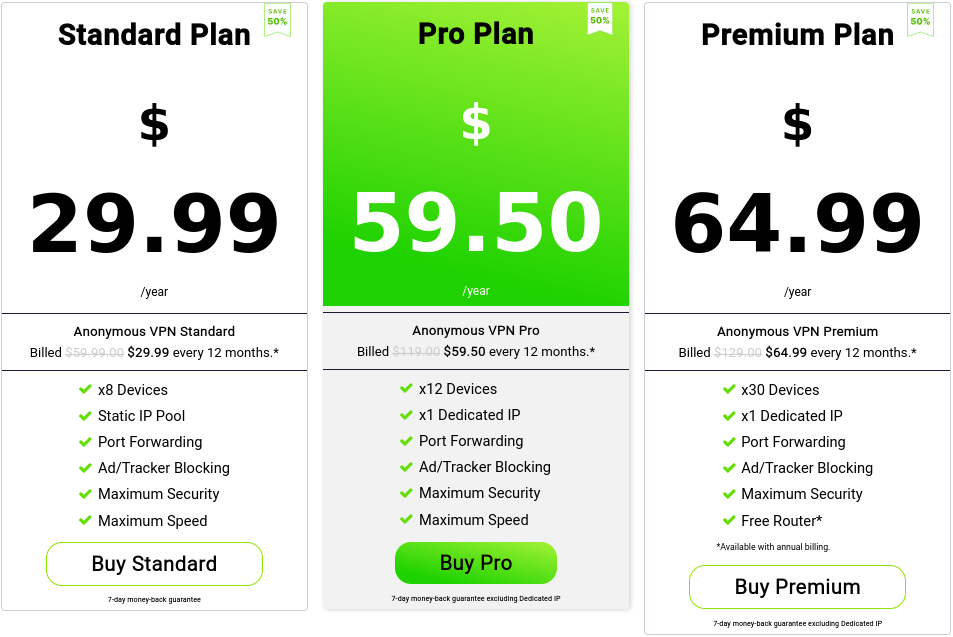 New TorGuard annual pricing