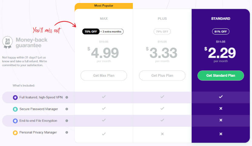 PureVPN vs ExpressVPN prices