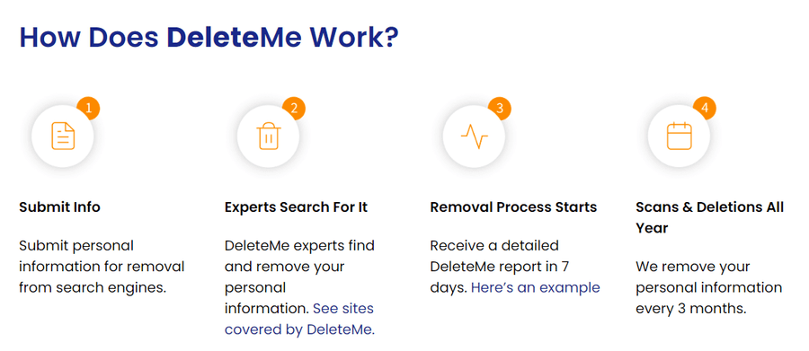 DeleteMe How It Works