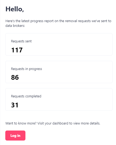 incogn reports