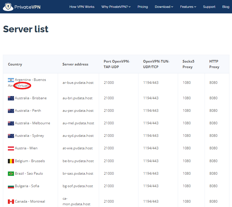 The PrivateVPN Server List page.