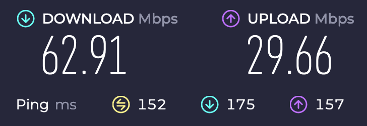 Mullvad UK speeds vs ExpressVPN