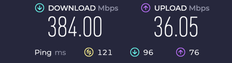 Mullvad VPN fastest result