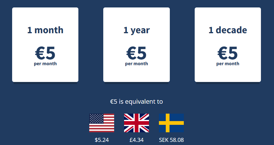 Mullvad VPN prices vs Surfshark