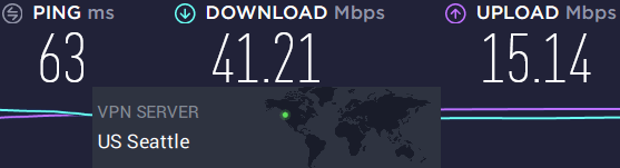 PIA speed test