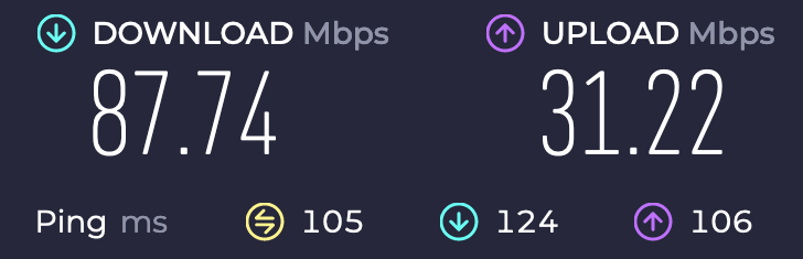 Mullvad VPN NY speed test result