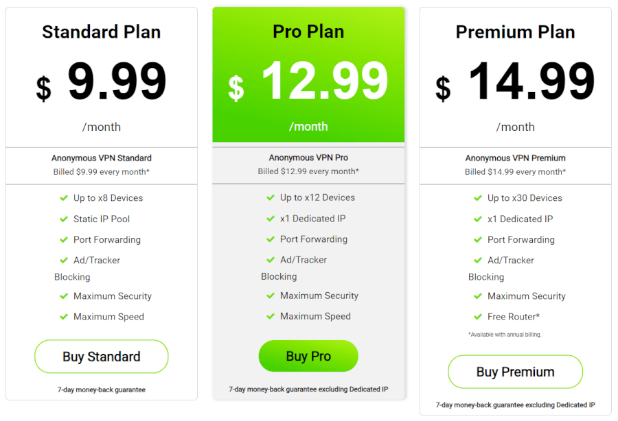 TorGuard Plans