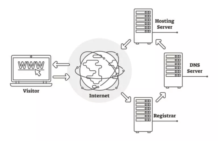 ExpressVPN what is smart DNS