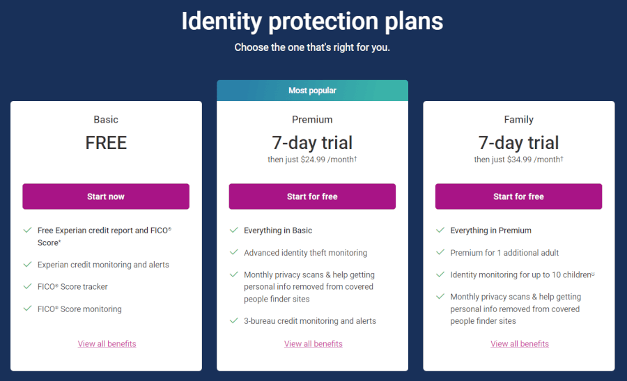 Experian IdentityWorks plans April 2024