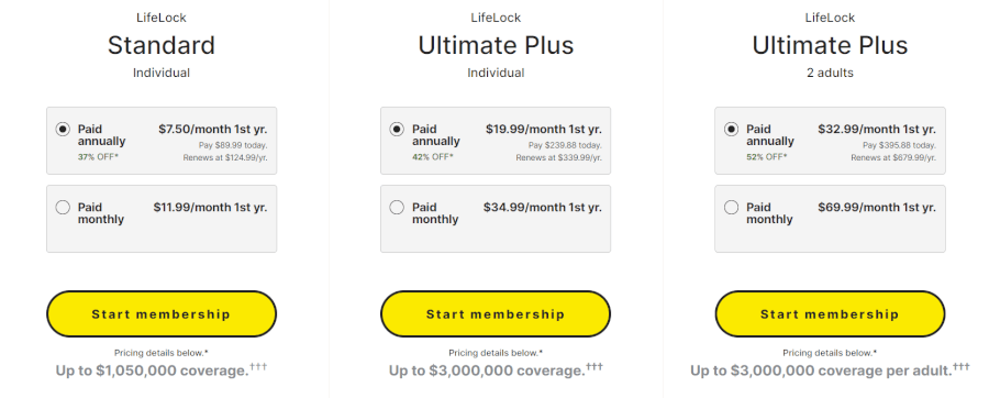 LifeLock plans and pricing, April 2024