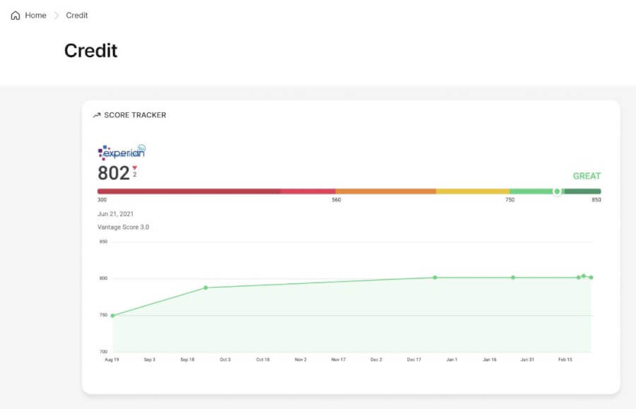 IDShiled UI credit score monitoring