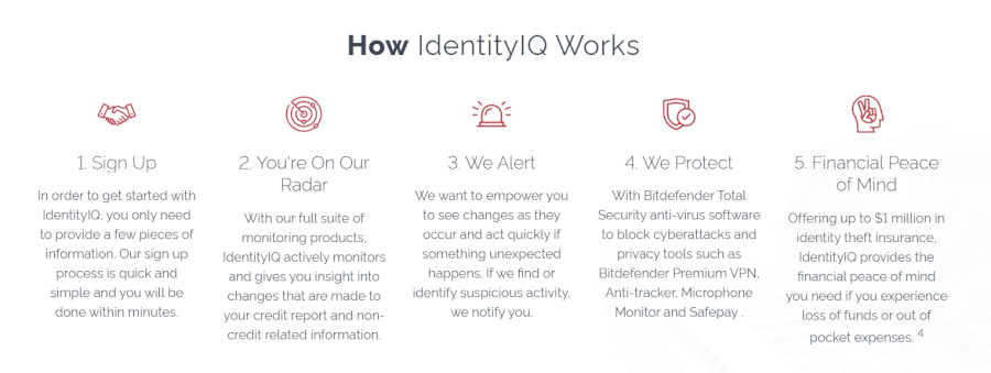 IdentityIQ what is