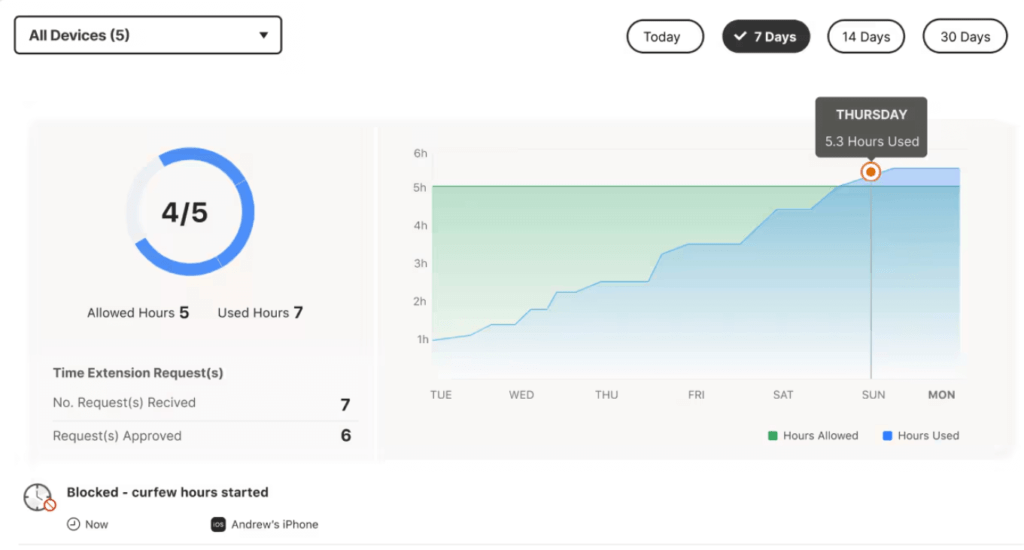 Norton Parental Controls App