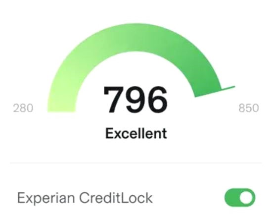 Identity Guard credit score