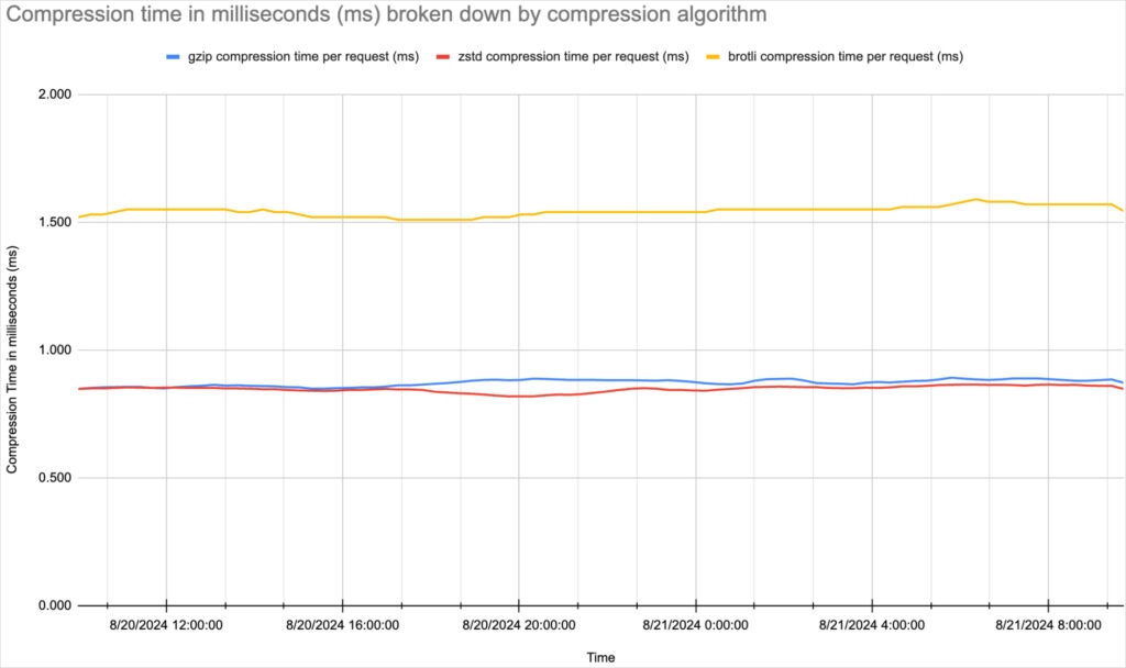 Cloudflare Boosts Web Speeds With Predictive Site Loading 2