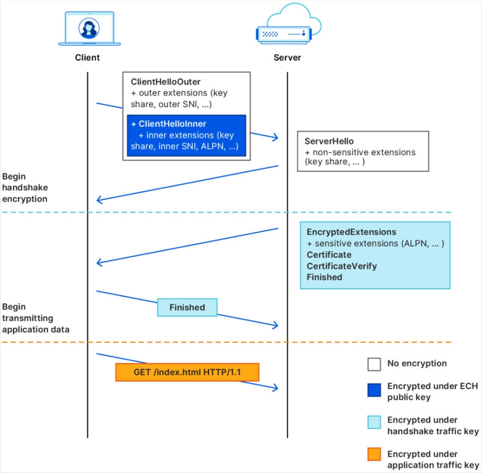 Cloudflare Boosts Web Speeds With Predictive Site Loading 3