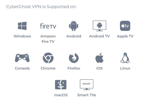 Screenshot of CyberGhost VPN's supported devices