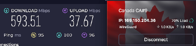 Proton VPN Toronto speed test result