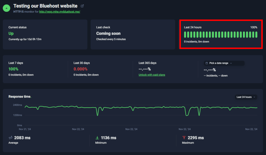 Bluehost Uptime Robot new results