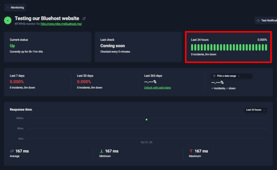 Bluehost Uptime Robot results