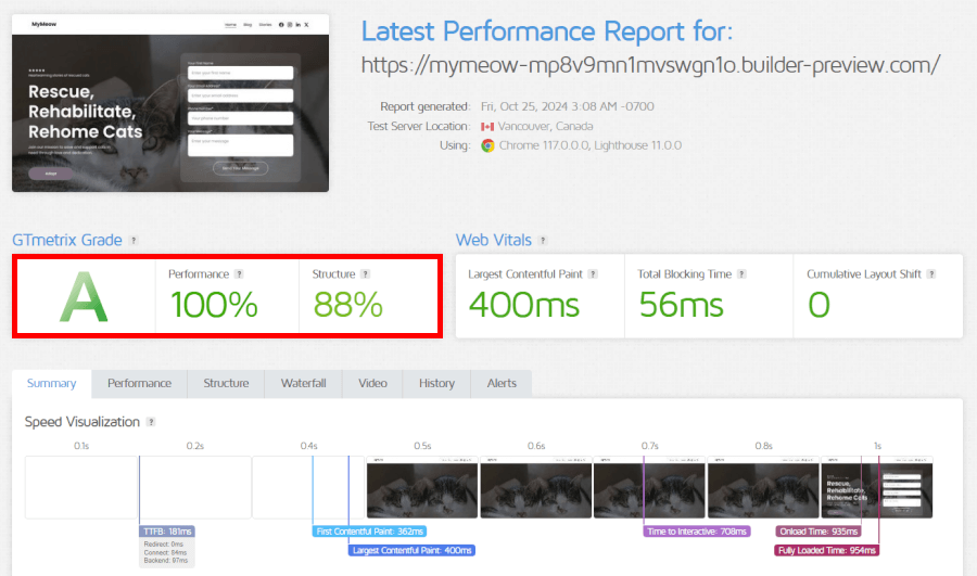 Hostinger GTmetric speed tests