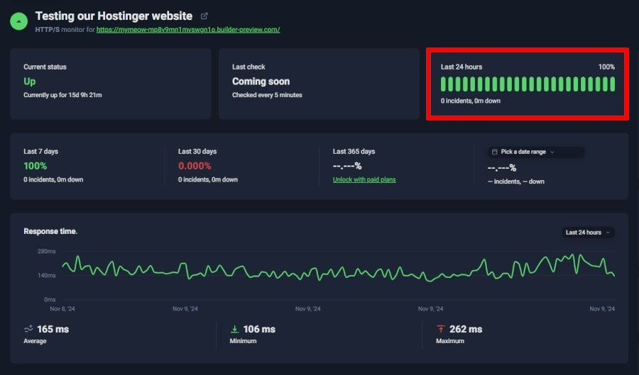 Hostinger Uptime Robot new results