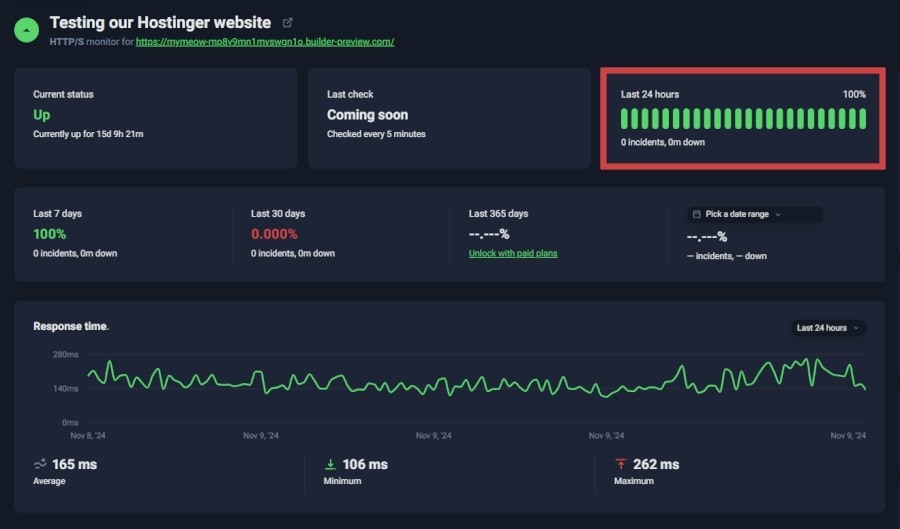 Hostinger Uptime Robot new results