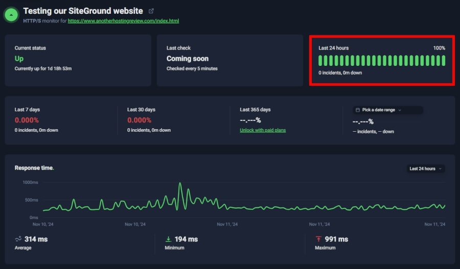 SiteGround Uptime Robot results