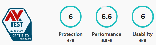 AV-TEST scores for Surfshark Antivirus