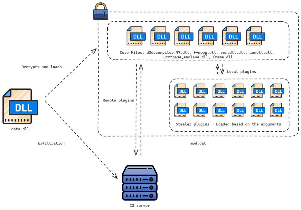 structure-1-1024x714.png