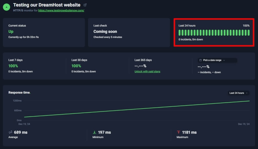 DreamHost UptimeRobot test results