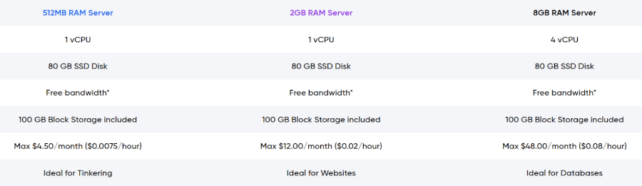 DreamHost cloud hosting plans