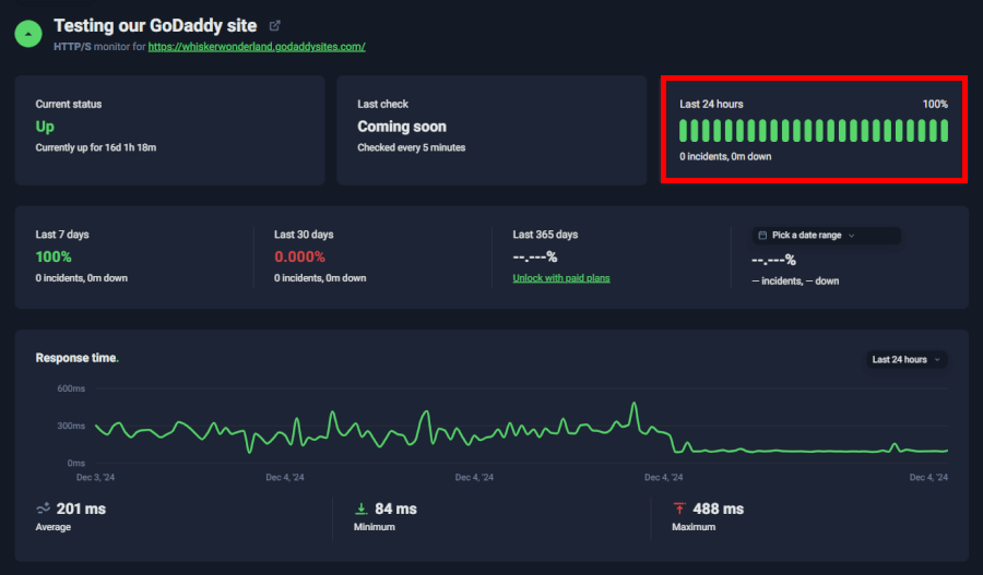 GoDaddy UptimeRobot new test results