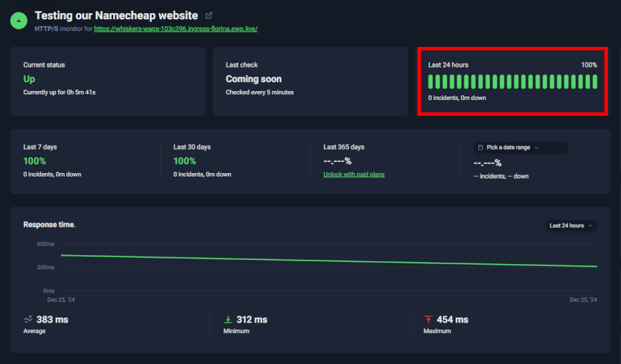 Namecheap Uptime Robot test