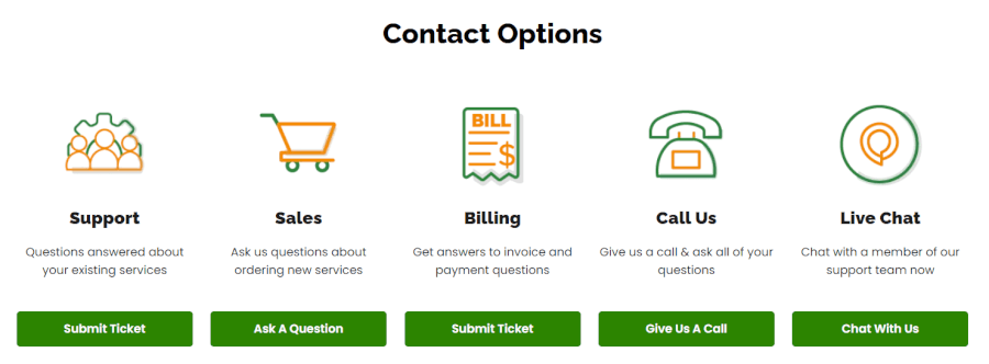 2A Hosting support options