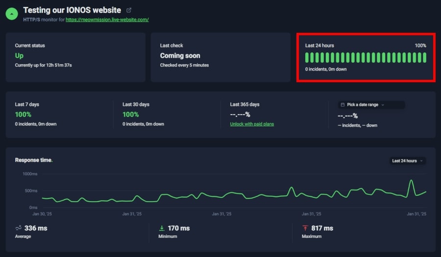 IONOS uptime test results