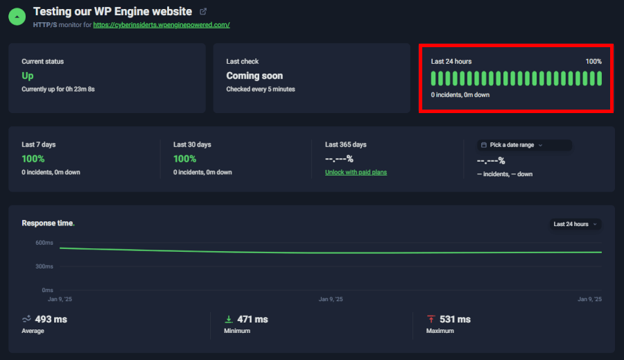 WP Engine UptimeRobot uptime test 2025