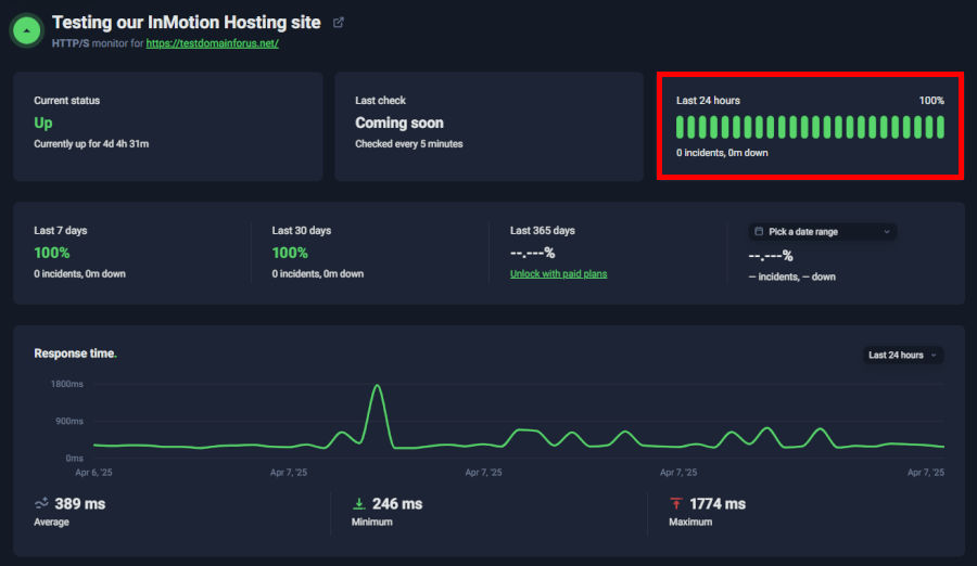 InMotion UptimeRobot test results