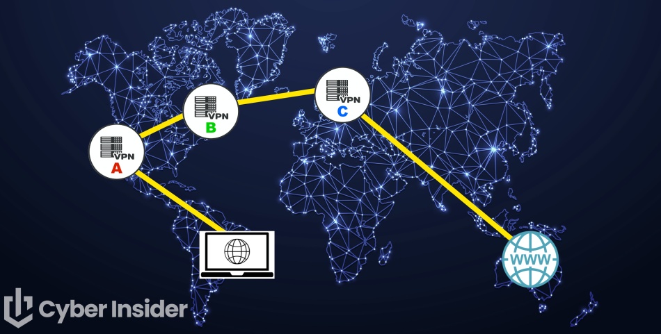 Schematic of a VPN chain connection (multi-hop)