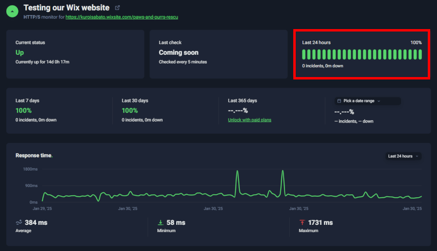 Wix uptime test 2025
